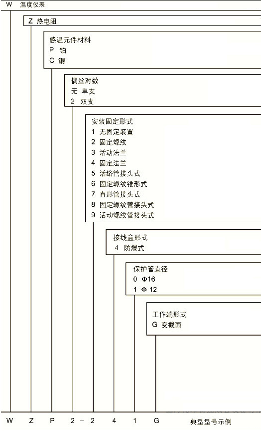 尊龙凯时 - 人生就是搏!| 游戏官网_image1198