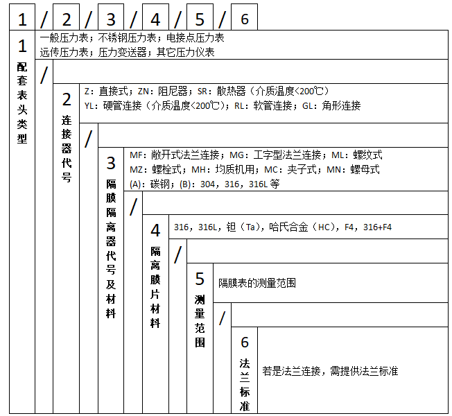 尊龙凯时 - 人生就是搏!| 游戏官网_公司5855